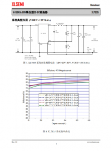 XL7035E1  1A 150KHz 80V降壓型DC-DC轉換器  
