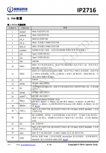 IP2716  集成 USB TYPE-C PD3.0、QC3.0/2.0/MTK 高压快充协议的电源管理 SOC