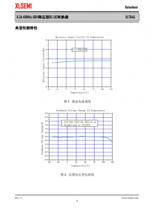 XL7045E1  0.3A 100KHz 80V降壓型DC-DC轉換器