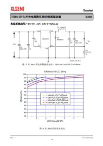 XL3005E1  220KHz 36V 5A開關電流降壓型LED恆流驅動器