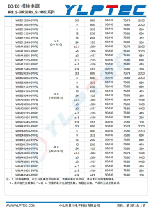 WRB0503S-3WR2  輸入電壓4.5V~9V 輸齣電壓3.3V輸齣功率3W758mA 