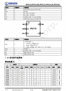 IP2112  单/双路 USB 端口充电协议 IC