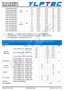 URB2405YMD-6WR3  6W,超寬壓輸入,隔離穩壓單路/雙路輸齣