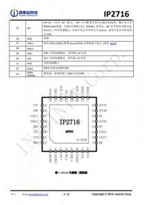 IP2716  集成 USB TYPE-C PD3.0、QC3.0/2.0/MTK 高压快充协议的电源管理 SOC