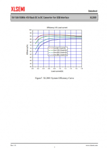 XL2001E1  5V/1.8A 150KHz 45V Buck DC to DC Converter For USB Interface