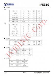 IP5310 3A 充电 3.1A 放电集成 TYPE_C 协议移动电源 SOC
