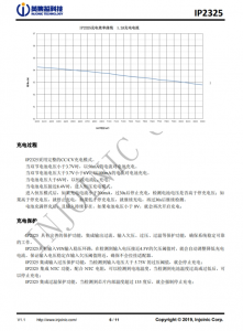 IP2325  5V 输入双节串联锂电池升压充电 IC