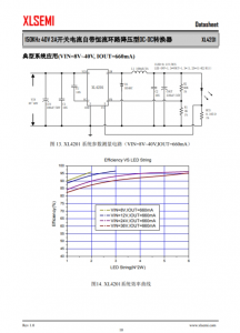 XL4201E1  150KHz 40V 3A開關電流自帶恆流環路降壓型