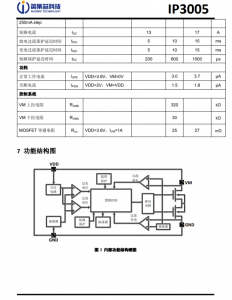 IP3005 超高精度内置 MOSFET 单节锂电池保护 IC