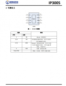 IP3005 超高精度内置 MOSFET 单节锂电池保护 IC