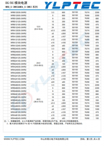 WRA2405S-3WR2  輸入電壓18V~36V 輸齣電壓±5V輸齣功率3W±300mA 