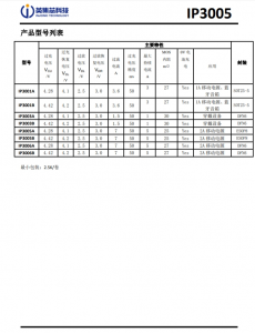 IP3005 超高精度内置 MOSFET 单节锂电池保护 IC