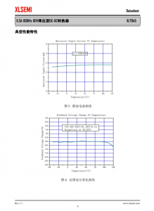XL7045E1  0.3A 100KHz 80V降壓型DC-DC轉換器