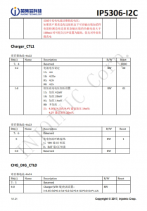 IP5306-I2C  2.1A 充电 2.4 A 放电高集成度移动电源 SOC