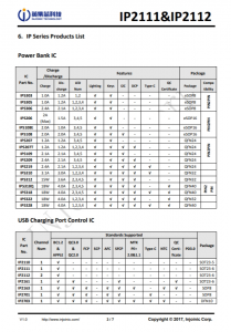 IP2112  USB專用充電端口控製器