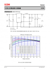 XL7035E1  1A 150KHz 80V降壓型DC-DC轉換器  