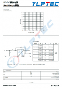 R15P21503D  2W SIP7 SiC 和IGBT 驱动器专用