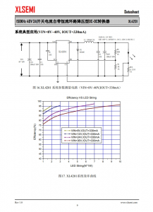 XL4201E1  150KHz 40V 3A開關電流自帶恆流環路降壓型