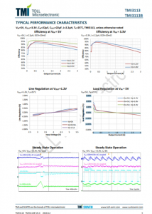 TMI3113  1.0MHz, 3A Synchronous Step-Down Converter