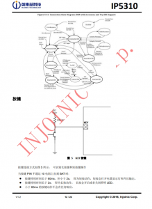 IP5310 3A 充电 3.1A 放电集成 TYPE_C 协议移动电源 SOC