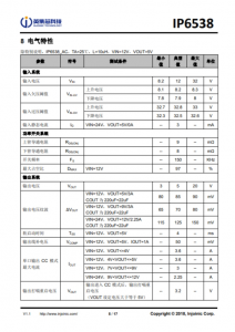 IP653  集成双口Type-C PD3.0(PPS)等14种快充协议的输出SOC IC