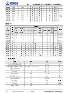 IP2112  单/双路 USB 端口充电协议 IC