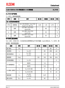 XL7015E1  0.8A 150KHz 100V降壓型DC-DC轉換器 