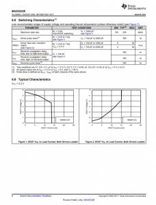 MAX3232EIDR    具有 ±15kV IEC-ESD 保護的 3V 至 5.5V 雙通道 250kbps RS-232 線路驅動器/接收器