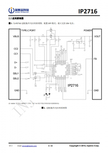 IP2716  集成 USB TYPE-C PD3.0、QC3.0/2.0/MTK 高压快充协议的电源管理 SOC