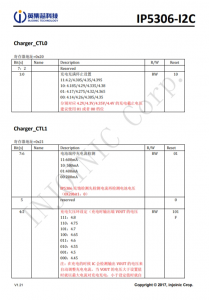 IP5306-I2C  2.1A 充电 2.4 A 放电高集成度移动电源 SOC
