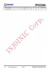 IP5318A  4.8A 充电、18W 放电、集成输入输出快充功能移动电源 SOC