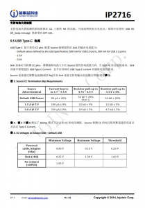 IP2716  集成 USB TYPE-C PD3.0、QC3.0/2.0/MTK 高压快充协议的电源管理 SOC
