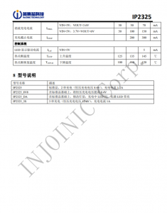 IP2325  5V 输入双节串联锂电池升压充电 IC