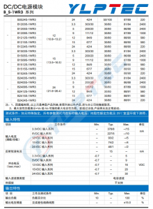 B0503S-1WR3  1W,定電壓輸入，隔離非穩壓單路輸齣