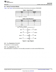 MAX3232EIDR    具有 ±15kV IEC-ESD 保護的 3V 至 5.5V 雙通道 250kbps RS-232 線路驅動器/接收器