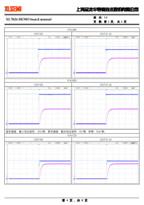 XL7026E1  開關降壓型 DC-DC 轉換芯片；固定開關頻率 150KHz