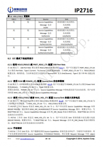 IP2716  集成 USB TYPE-C PD3.0、QC3.0/2.0/MTK 高压快充协议的电源管理 SOC