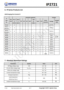 IP2721 用于USB TYPEC输入接口的TYPEC/PD2.0/PD3.0物理层IC