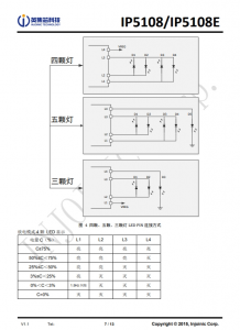 IP5108/IP5108E  2A/1A 充电, 2 A 放电高集成度移动电源 SoC