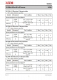 XL2596S-ADJE1  3A 150KHz 40V 降壓 DC-DC 轉換器