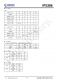 IP5306  2.1A 充电 2.4 A 放电高集成度移动电源 SOC