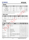IP5310 3A 充电 3.1A 放电集成 TYPE_C 协议移动电源 SOC