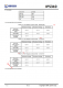 IP5310 3A 充电 3.1A 放电集成 TYPE_C 协议移动电源 SOC