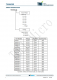 TMI6030-15  300mA、低IQ、高PSRR LDO穩壓器