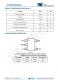 STI3410  1.0MHz, 1.2A/1.5A Synchronous Step-Down  Converter