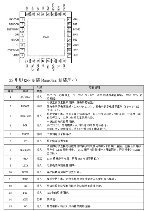 YX2845 YX2845(45V雙曏衕步陞降壓充放電控製器芯片