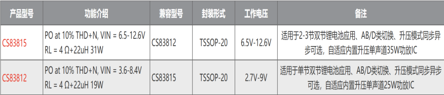 CS83815C-1 CS83815 2-3锂电池供电升压15.5V、AB/D类切换