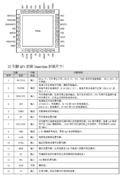 YX2845(45V雙曏衕步陞降壓充放電控製器芯片