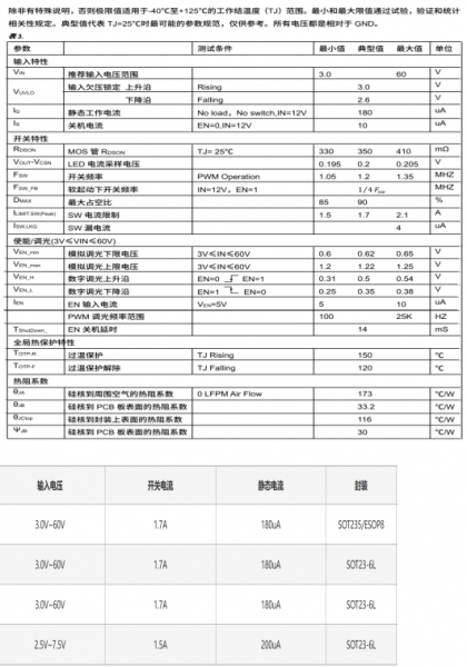 PS8702 60V 陞壓型、降壓型、陞降壓型 LED恆流驅動器 替代PS8702