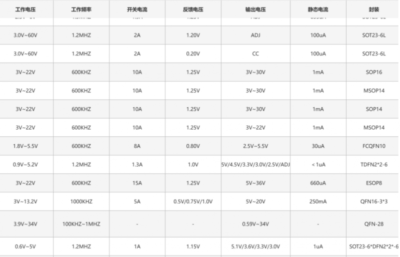 PS2117替代TPS61099 SGM66099 ETA1061 LP626